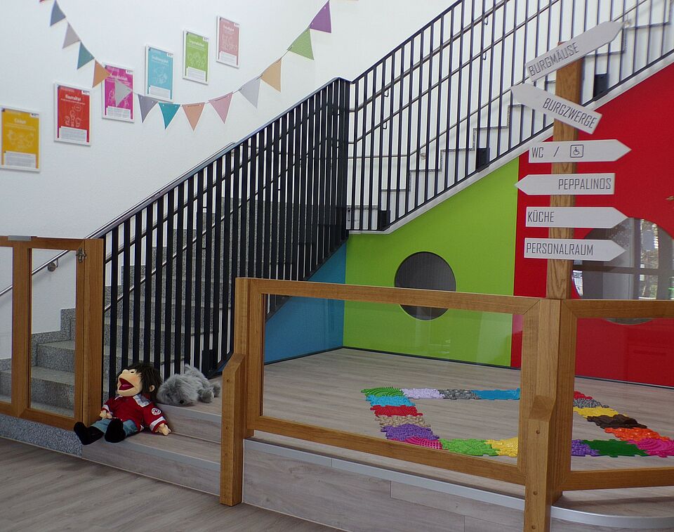 Peppaburg_Eingangsbereich_2025 Eingangsbereich in der Peppaburg mit Wegweisern zu den Gruppenräumen